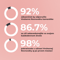 Gummies - Hormonálna Rovnováha mango